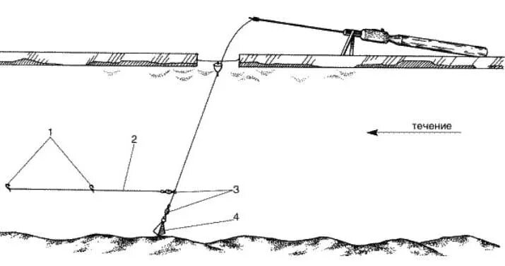 Ловля на течении зимней. Зимняя снасть покаток зимняя снасть покаток. Снасть покаток для рыбалки на течении. Оснастка поплавочной удочки на плотву на течении. Оснастка зимней удочки для ловли леща на течении.