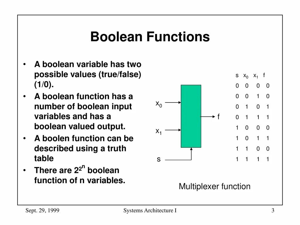 Boolean value. Boolean variable. boolean functions of 2 variables. boolean functions tables. булевая переменная.