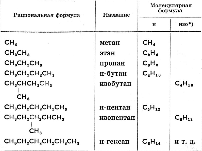 Метан этил