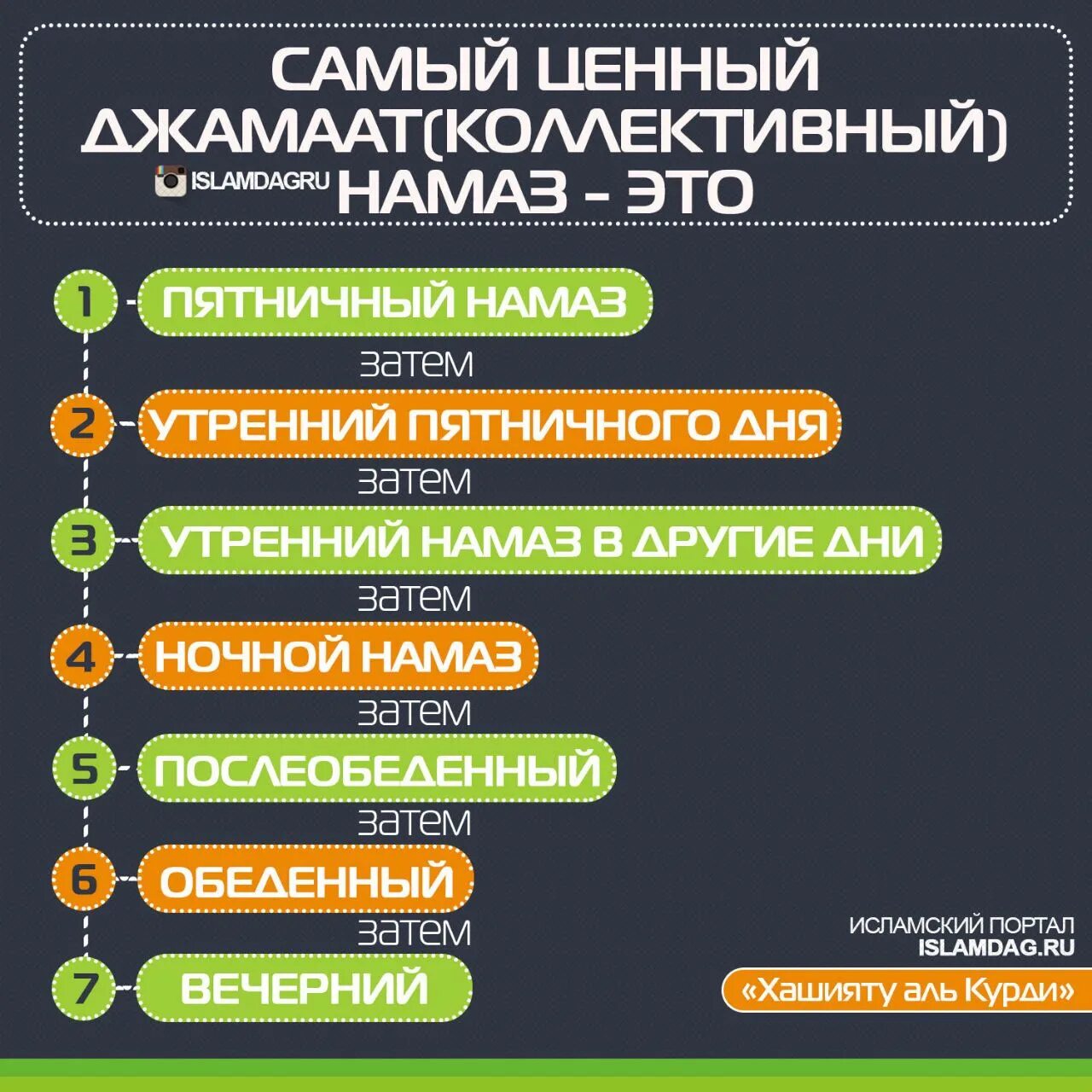 Вечерний намаз иша. Утренний намаз название. Дополнительные суннат намазы. Намаз это в Исламе. Сунна ночного намаза.