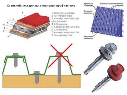 Как крепить профнастил на крыше саморезами схема