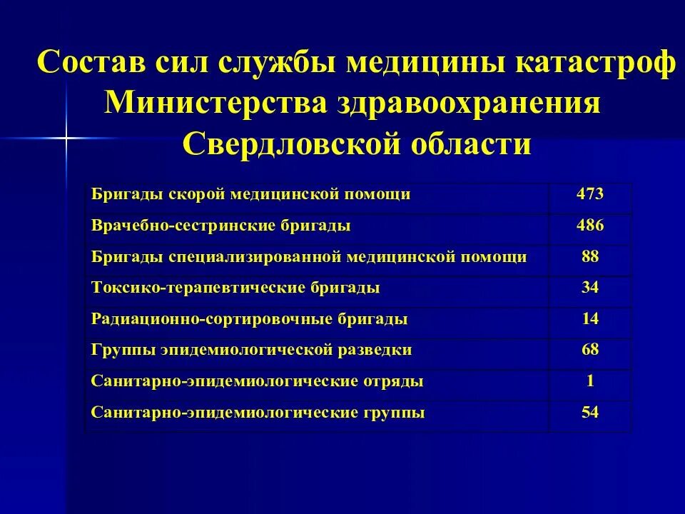 Актуальные вопросы медицины катастроф. Силы медицины катастроф. Силы службы медицины катастроф. Медицина катастроф презентация. Тесты для медсестер медицина катастрофы