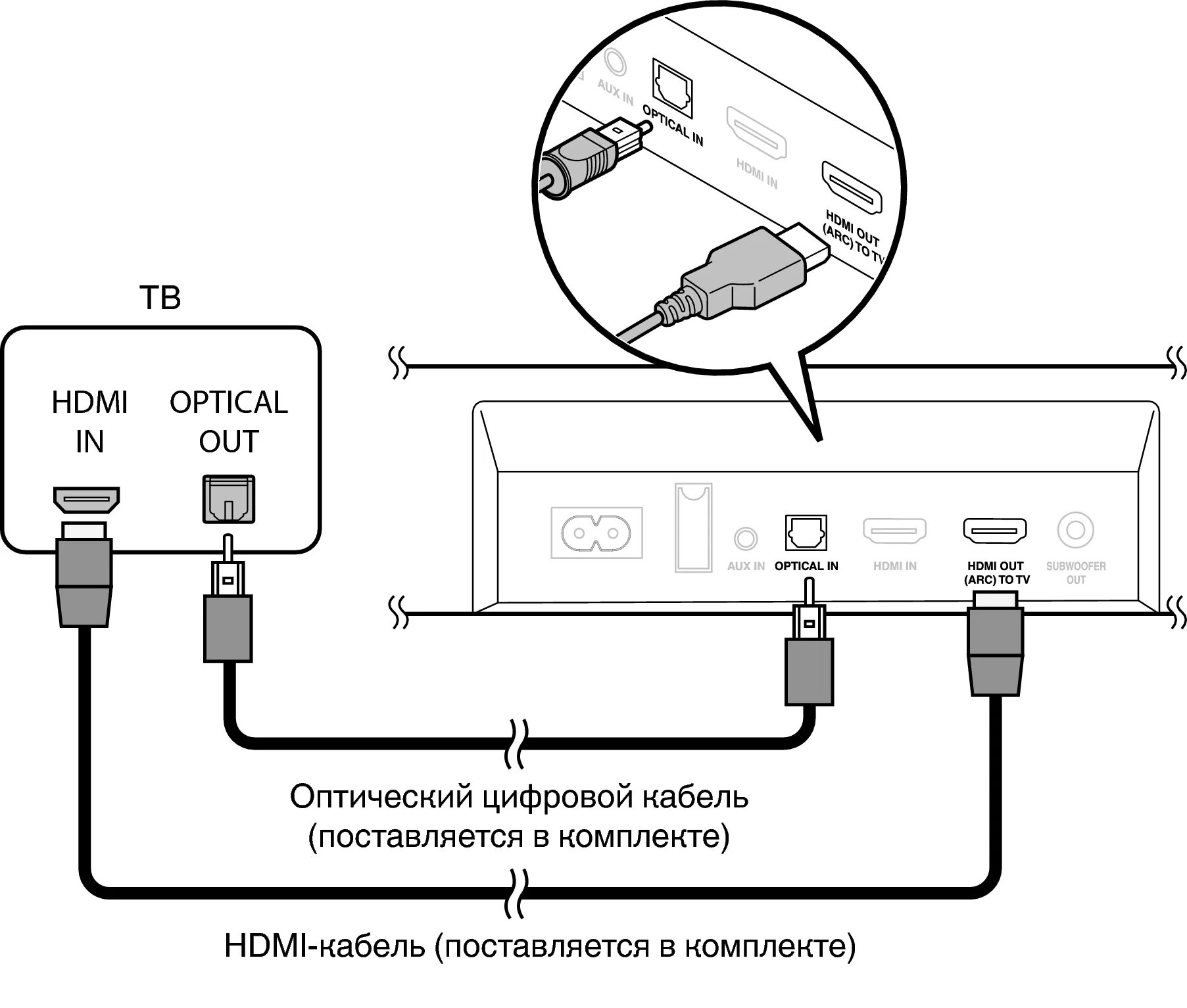 Телевизор через hdmi. Подключение саундбара к телевизору. Подключение двух саундбаров к телевизору. Подключение саундбара к ТВ боксу HDMI.