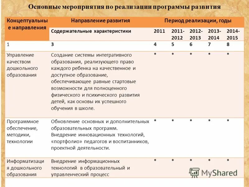 Содержательная характеристика программы. Программное обеспечение в сфере информационных технологий. Характеристики функции организации. Содержательная функция это. Характеристики утилиты.