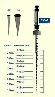 Диаметр инструмента