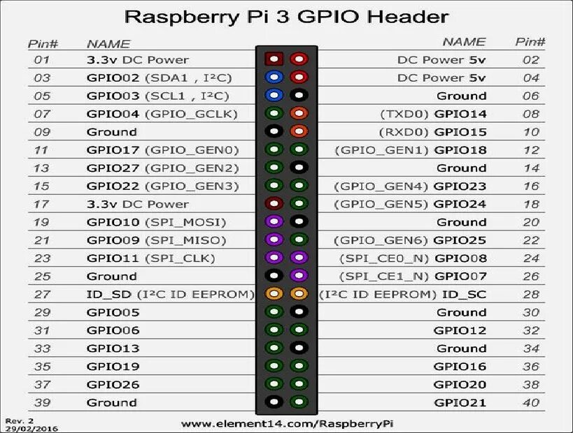 Raspberry pi 5 характеристики. Raspberry pi 5 характеристики