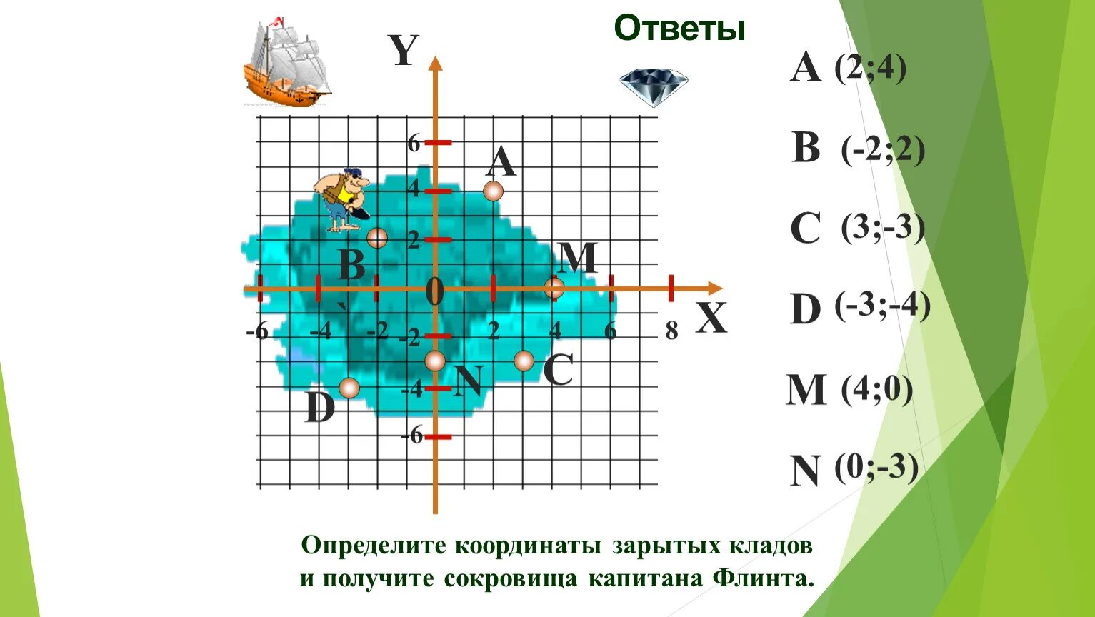 Начало координат имеет координаты 0 0. Карта по координатам. Нахождение координат по карте. Система координат в играх. Координатная плоскость на географической карте.