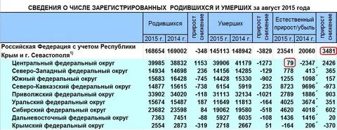 Родилась в число года 9