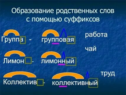 Образовать слова круг