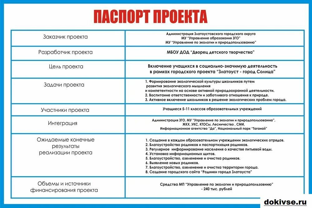 Данные проекта это примеры