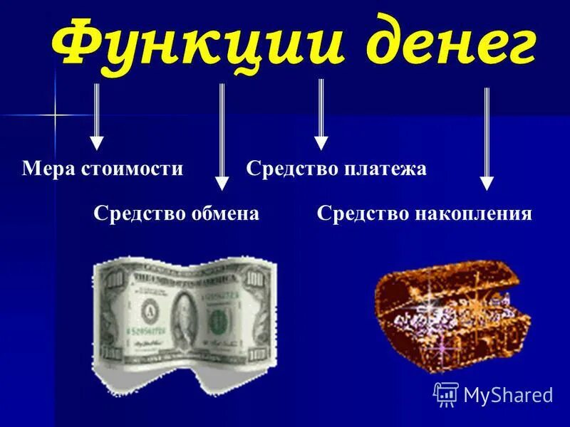 Список обмен деньгами