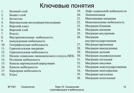 Термины лифта