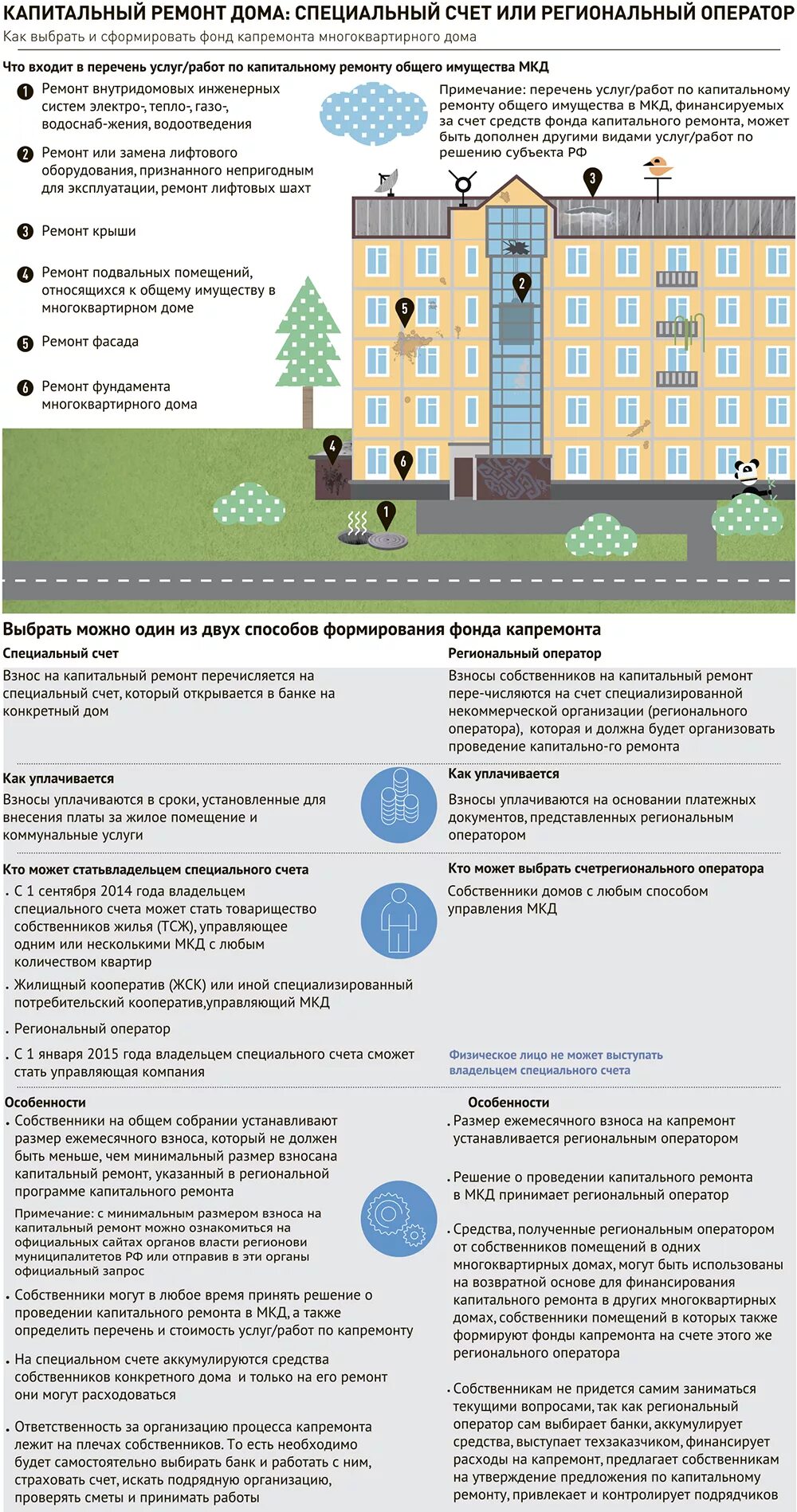 Ремонт многоквартирных домов. Капитальный ремонт многоквартирных домов. Ремонт многоквартирного дома. Капремонт общего имущества МКД. Деньги капремонта на спецсчете