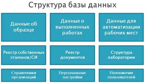 Лаборатория данных