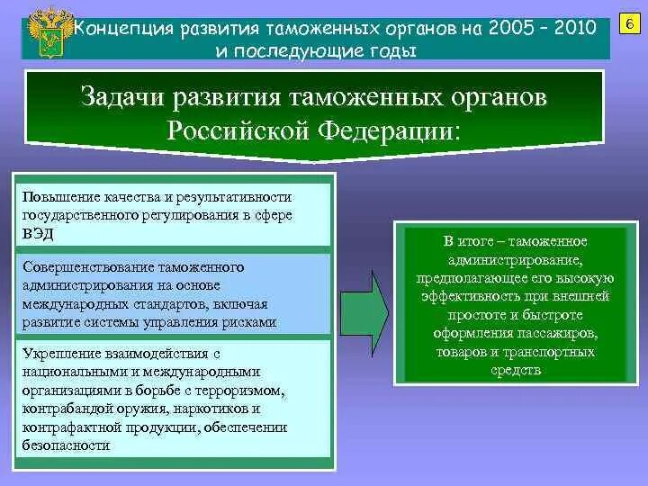 Перспективы развития теорий развития. Концепция развития таможенных систем. Концепции развития таможенных органов. Задачи деятельности таможенных органов. Принципы формирования таможенных органов..