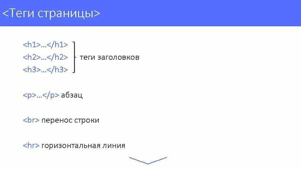 Основные теги страницы. Основные Теги. Тег заголовка. Абзац p. Перенос абзацев CSS.