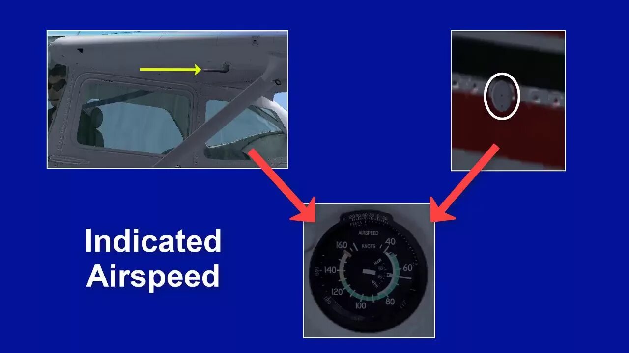 IAS indicated Airspeed. Indicated Airspeed перевод. Determine calibrated Airspeed. Arena Airspeed.