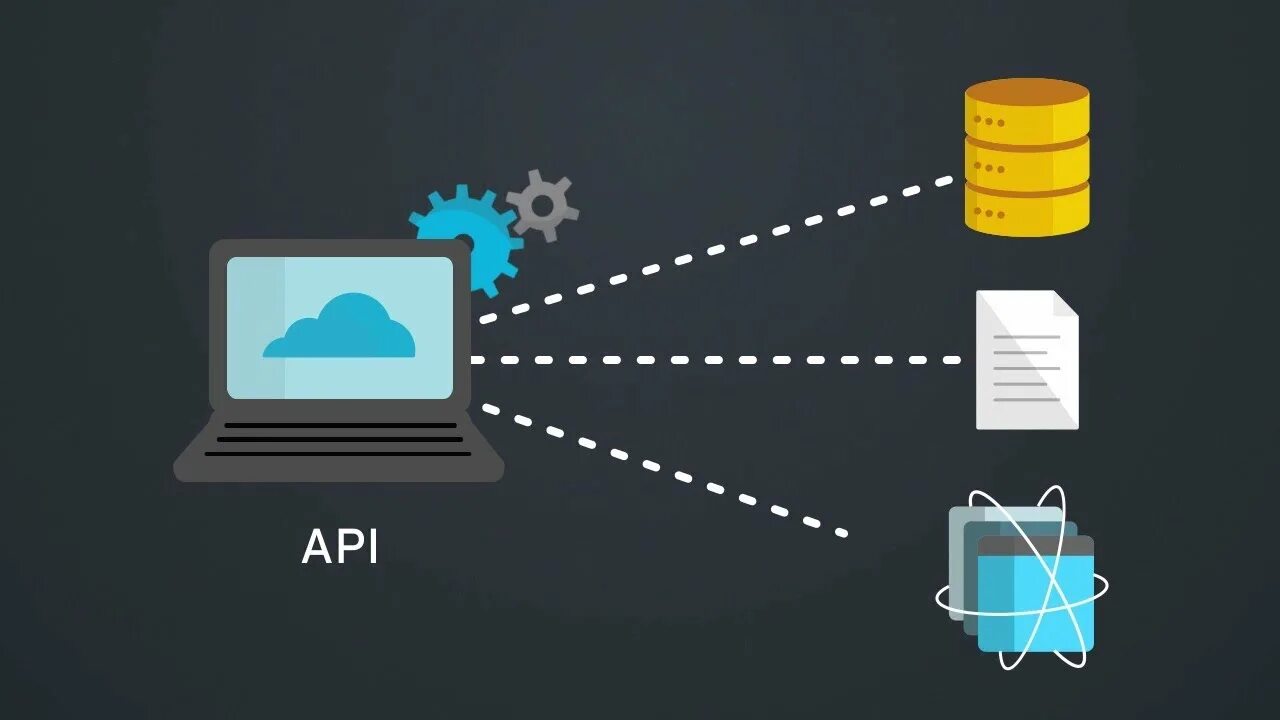 API Интерфейс. API картинка. Интерфейс программирования приложений. API операционной системы. Product api