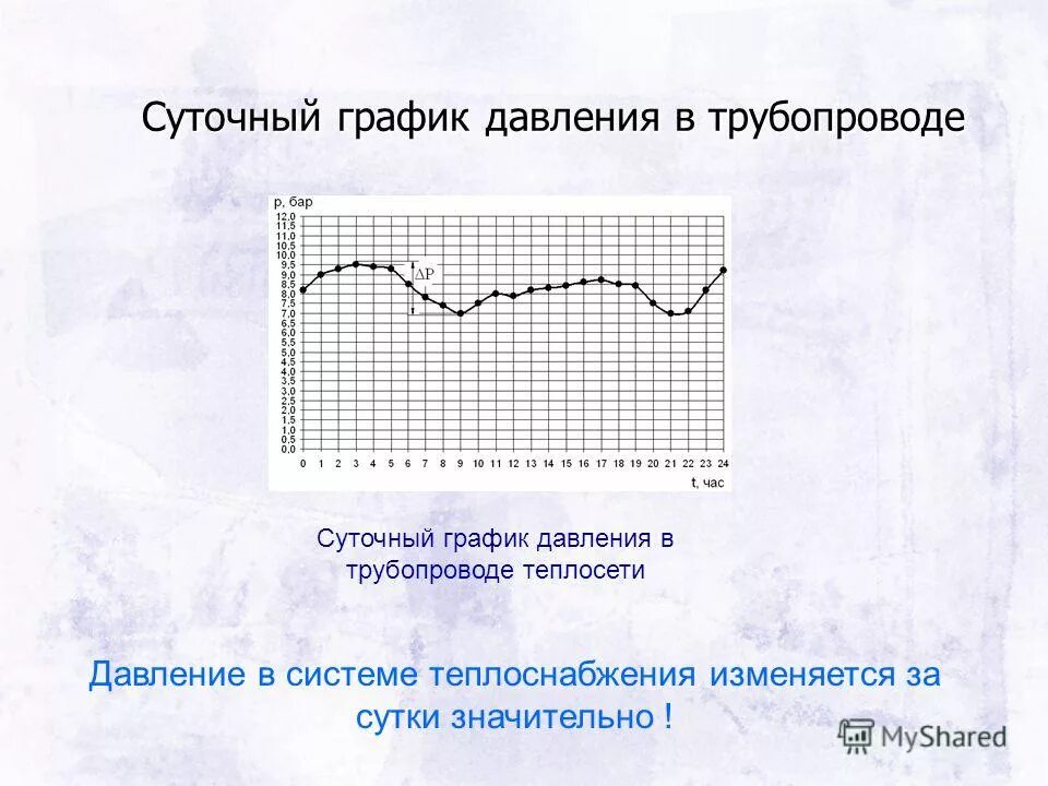 График давления ростов. Диаграмма давление температура. Фазовая диаграмма давление температура. Зависимость атмосферного давления и артериального давления человека. График суточного изменения давления.