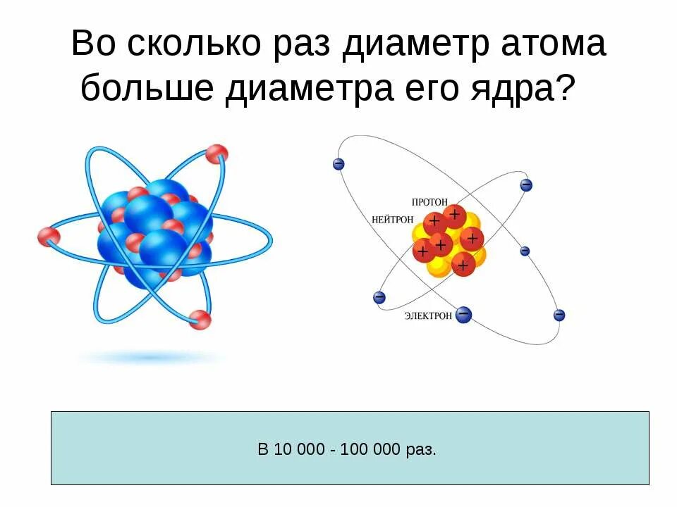 Диаметр ядра атома больше диаметра