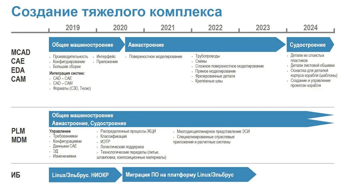 Импортозамещение erp систем
