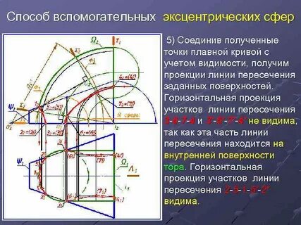 Способ сфер