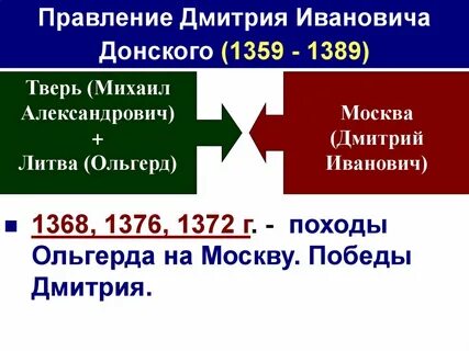 Правители дмитрии