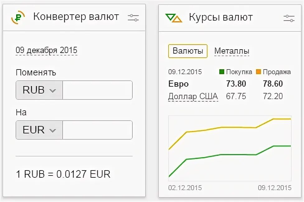 Курс российского рубля к белорусскому сбербанк россии. Конвертер валют. Конвектор валют. Конвертор валюты в рубли. Картинка конвертора валют.