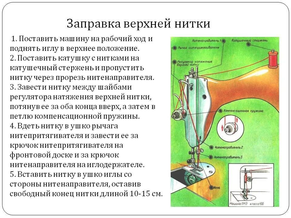 Как в швейную ручную машинку вставить. Машинка механическая ПМЗ заправка нити. Порядок установки иглы в швейную машинку. Строение иголки швейной машинки. Порядок заправки нити в швейную машинку Подольск.