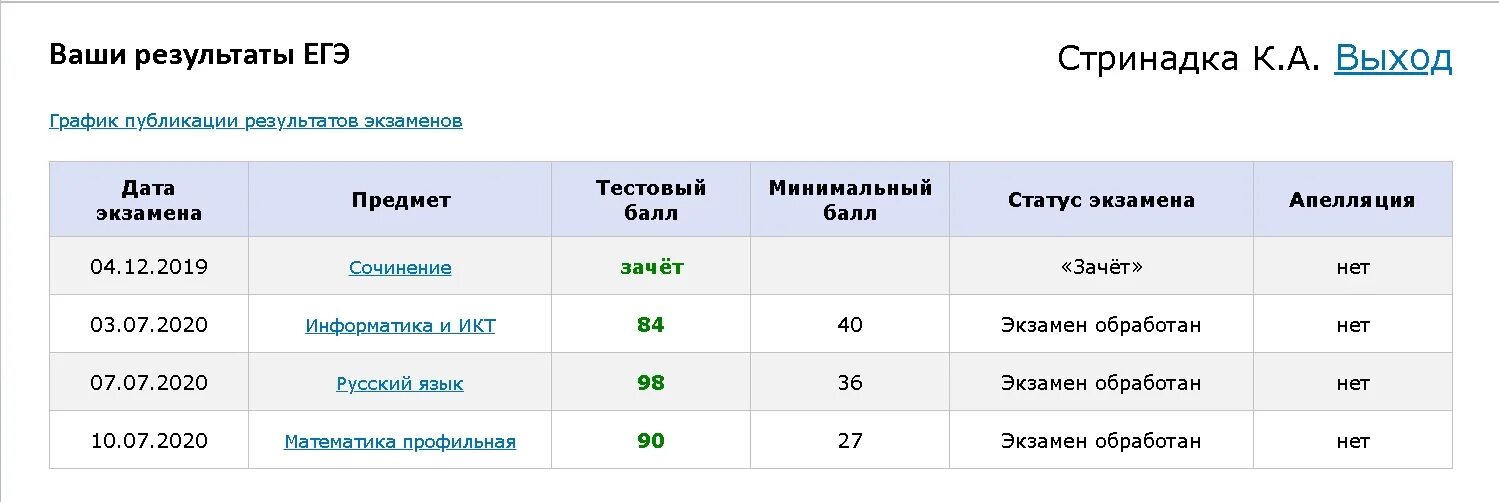 Сколько ждать после апелляции