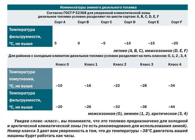 Смесь дизельного топлива