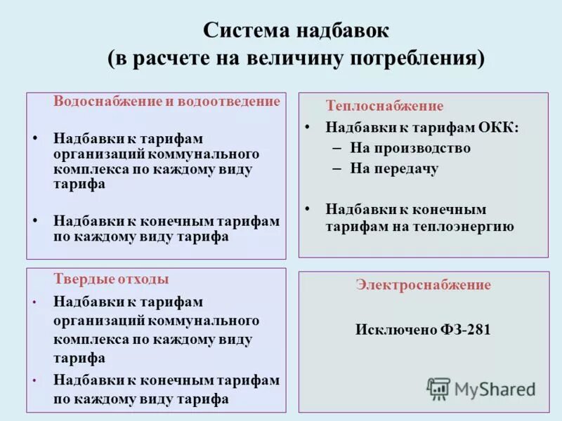 Система надбавок