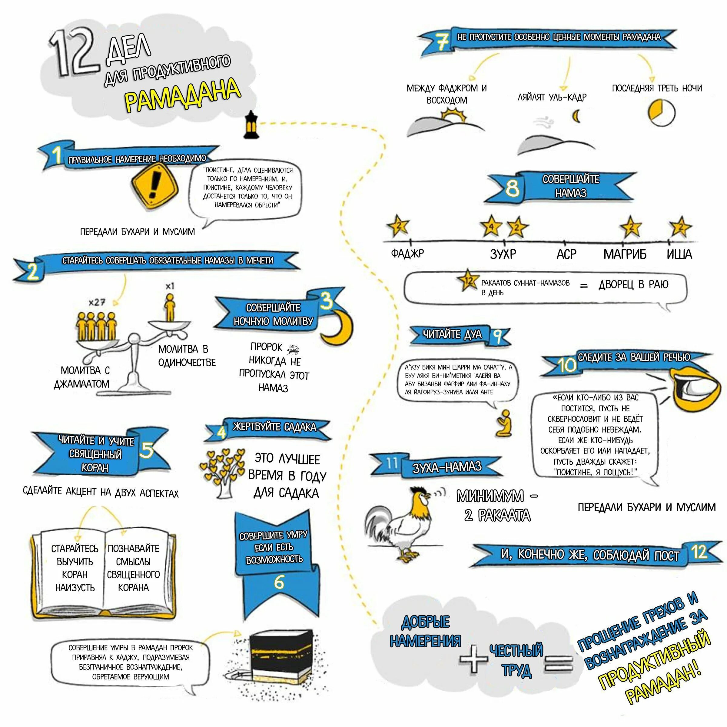 Последняя треть ночи это. Исламский календарь инфографике. Последняя треть ночи в Исламе. Последняя треть ночи.
