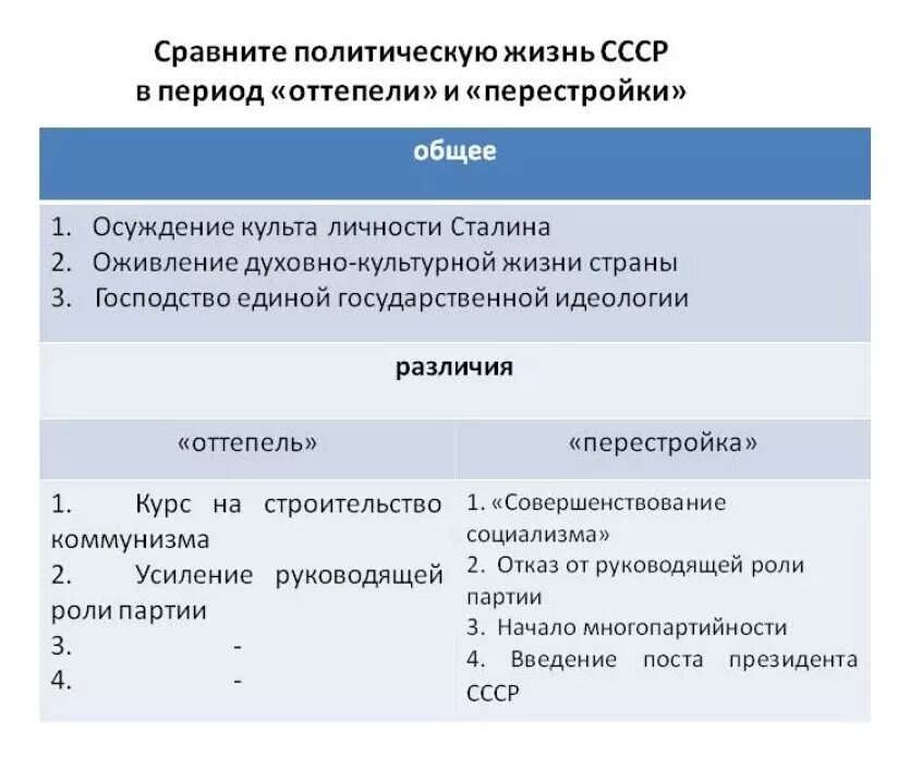 Сравните экономические преобразования. Сходства и различия оттепели и перестройки. Различия периодов оттепели и застоя. Сравнение гласности и оттепели. Оттепель и гласность сходства и различия.