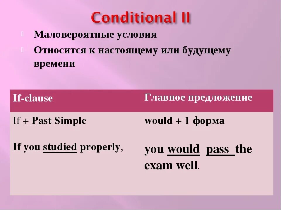 Conditionals pictures. Второй Тип условных предложений. 2 Кондитионал английский. Условные 2 типа в английском. 1 Кондитионал.