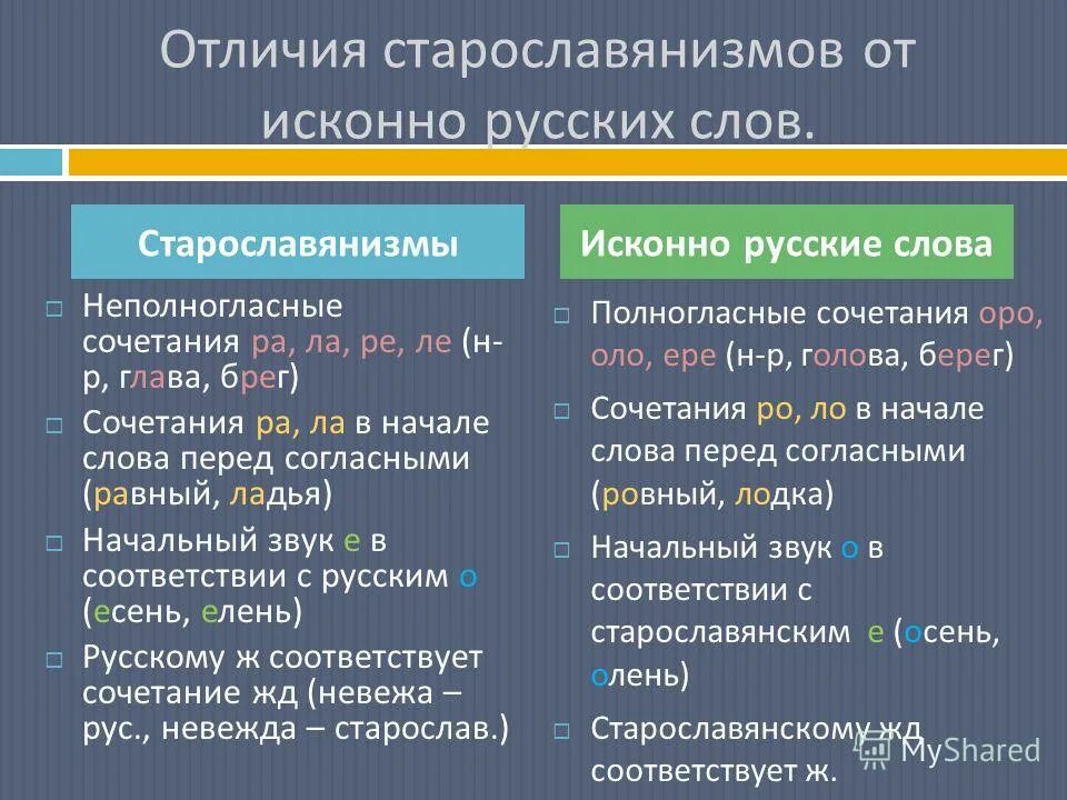 Отметь исконно русское слово. Отличие старославянизмов от исконно русских слов. Неполногласные старославянизмы.