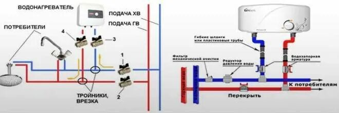 Как правильно подключить проточный водонагреватель Как установить водонагреватель: инструкции для проточного и накопительного