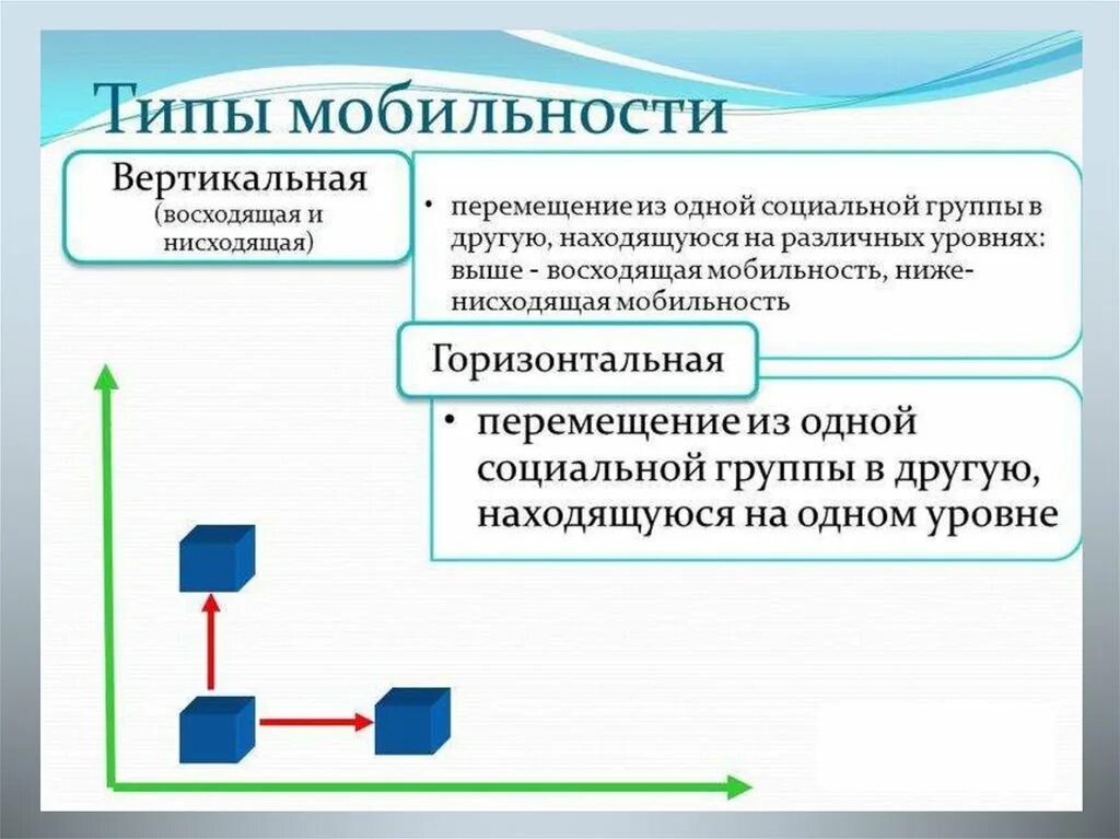 Восходящая социальная мобильность это. Восходящая вертикальная социальная мобильность. Примеры нисходящей мобильности. Виды вертикальной социальной мобильности. Вертикальная мобильность примеры.