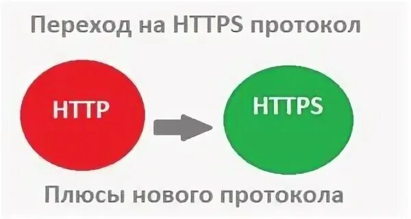 Сайт на протоколе https