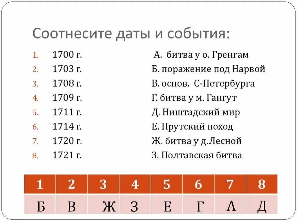 Соотнесите дату и событие ответ