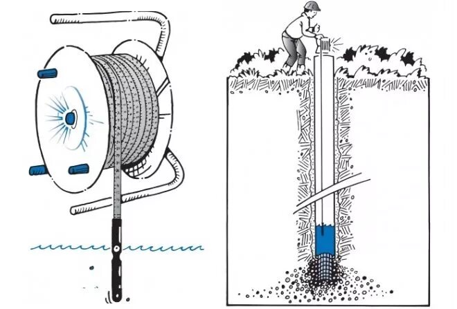 Замер уровня жидкости в скважине. Как установить скважинный насос. Установка насоса для скважины на воду. Приспособление для опускания насоса в скважину. Измерение уровня воды в колодце