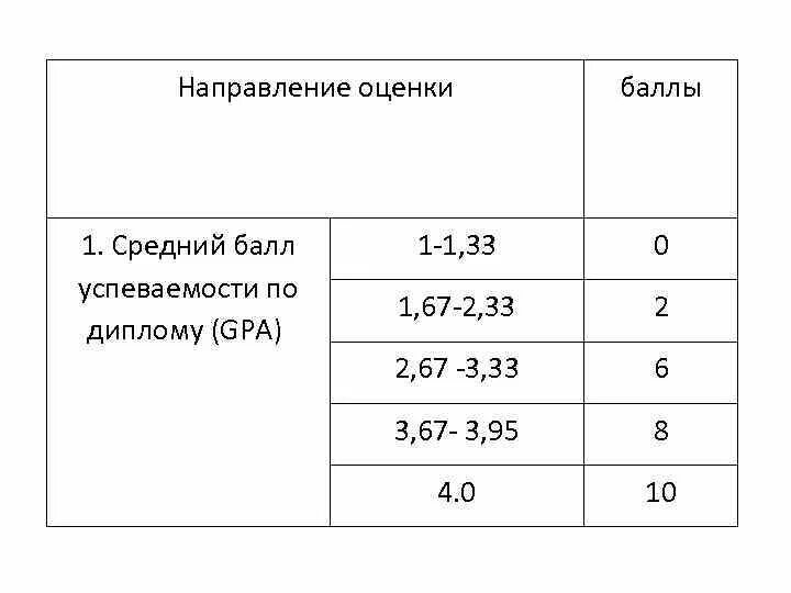 Средний балл оценок. Оценка по среднему Баллу. Средний балл оценок в школе. Бал оценок средний балл. 2 17 оценка 3