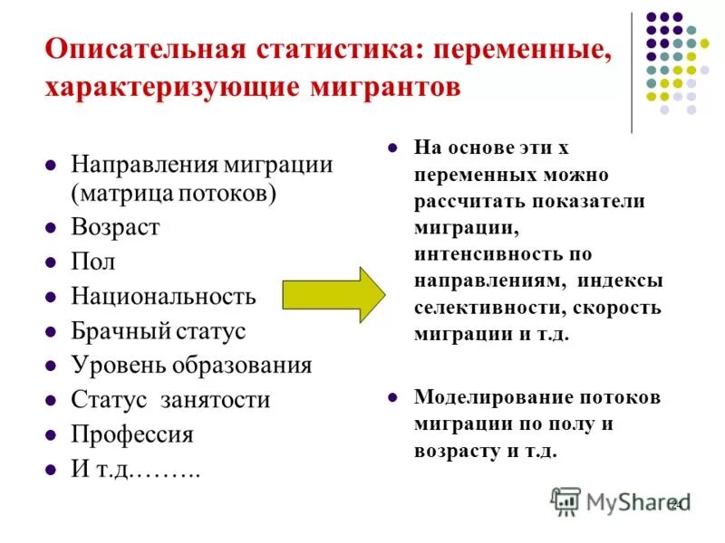 Описательные статистики переменных. Описательные статистики переменных. Описательная статистика. Описательные статистические показатели. Описательные статистики переменных.