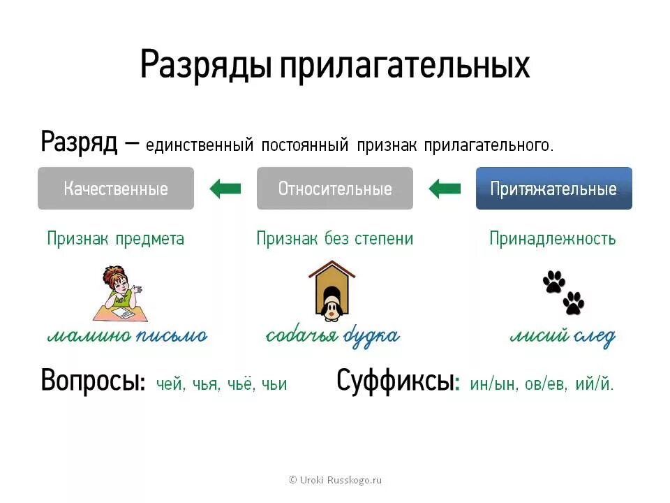 Прилагательные по действию примеры