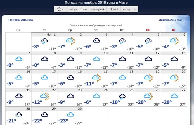 Прогноз на 1 мая. Погода на ноябрь. Погода в Уфе на месяц. Таблица погоды. Таблица погода за год.