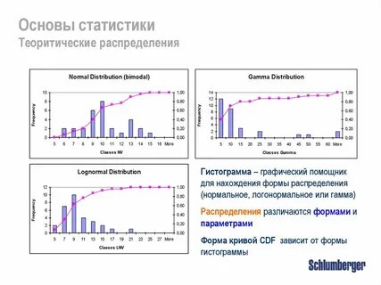 Гистограмма статистического распределения