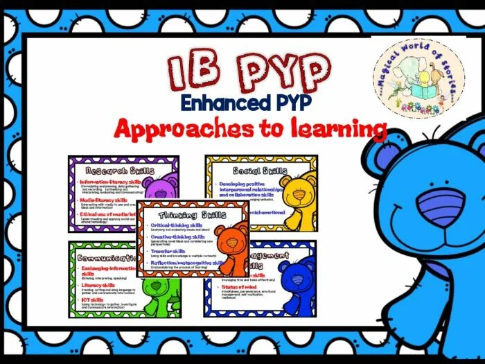 Ib pyp. Atl ib pyp. skills в pyp. myp atl. atl навыки ib.
