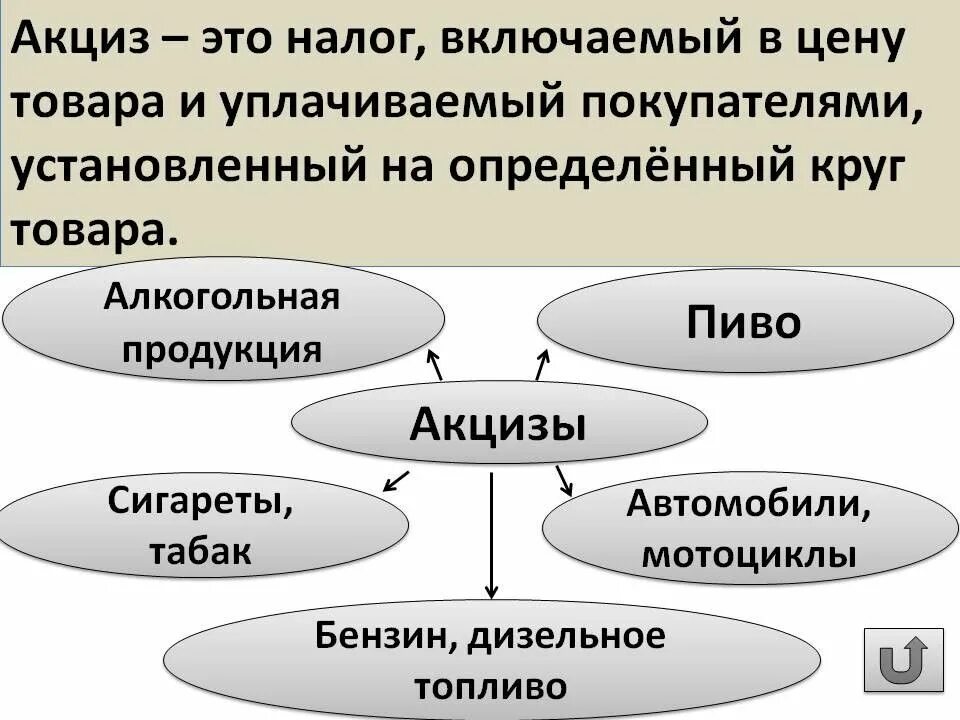 Акцизный налог устанавливают. Акцизный налог. Что такое акцизный налог простыми словами. Акциз это простыми словами. Акциз пример.