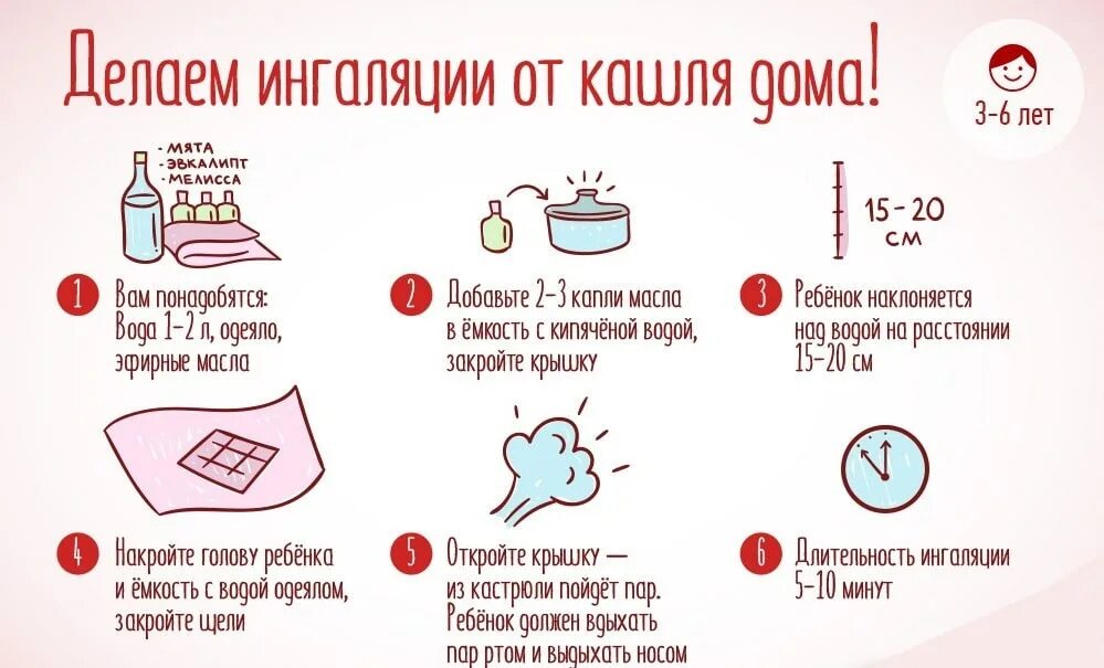 Какую делать ингаляцию при влажном кашле ребенку