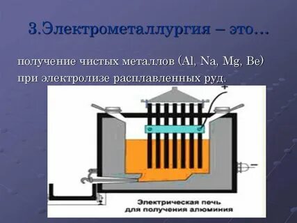 Металлы получаемые электролизом
